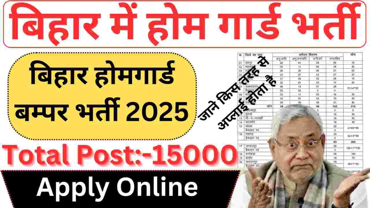 Bihar Home Guard Jobs 2025: Online Registration, Salary, and Selection Process