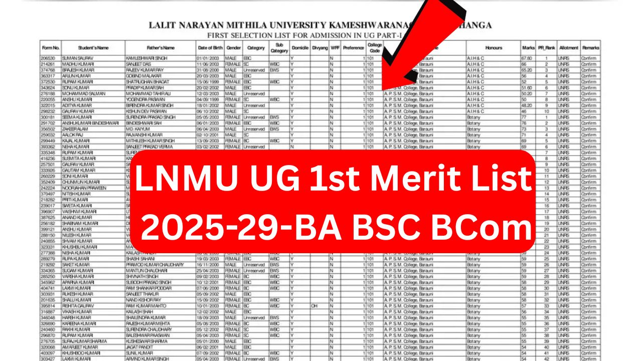 LNMU UG 1st Merit List 2025 (OUT)
