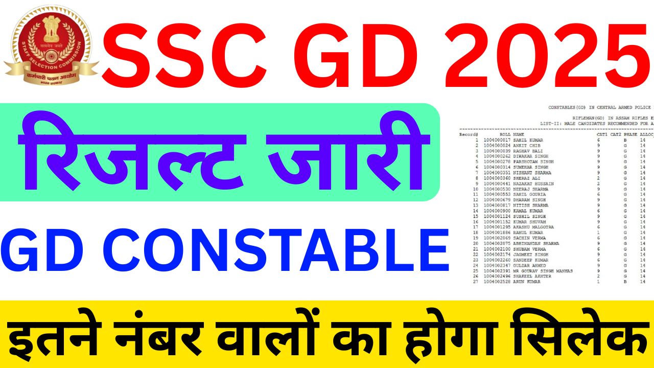 SSC GD Constable Result Out 2025 (हुआ जारी) – Download Link
