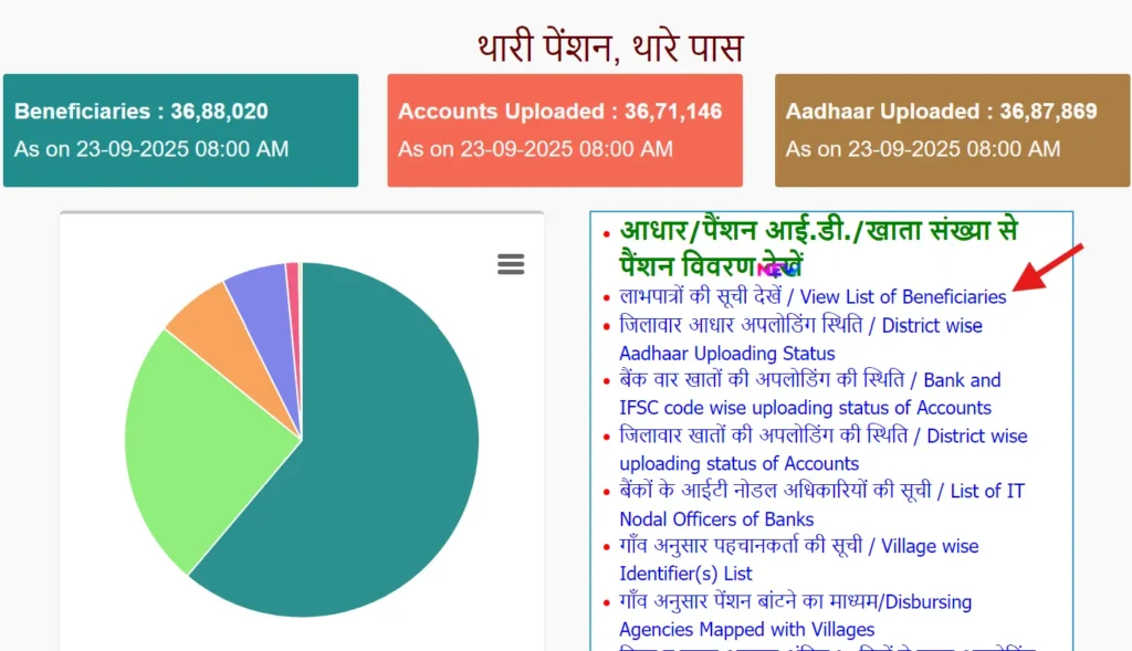 Lado Lakshmi Yojana List 2025