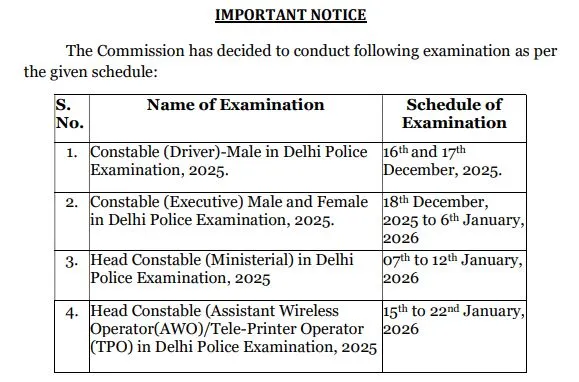 Delhi Police Constable Admit Card 2025