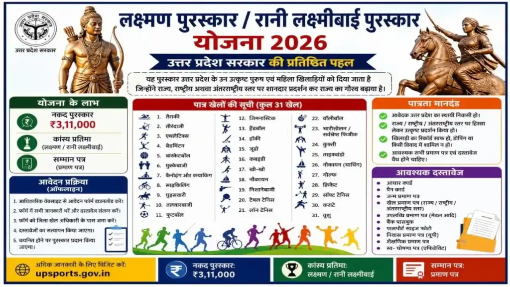 Laxman Award / Rani Laxmi Bai Award Scheme 2026 लक्ष्मण पुरस्कार/रानी लक्ष्मी बाई पुरस्कार योजना – पूरी जानकारी